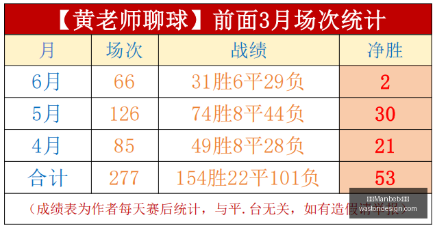 中北美杯深,度剖析,现场数据,万博Manbetx官网,在线娱乐平台,体育博彩,网络赌场,Manbetx手机登录,实时比分,电竞投注,安全可靠,优惠活动