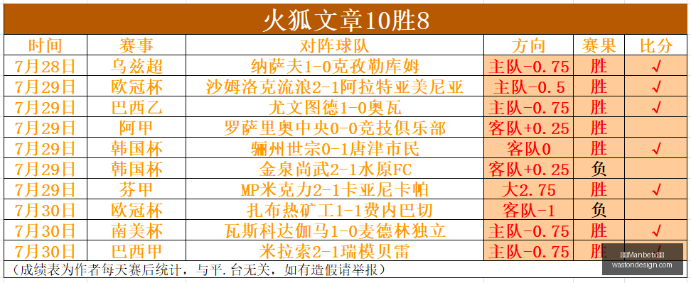 南美早场足,球盛宴,阿甲门多萨,万博Manbetx官网,在线娱乐平台,体育博彩,网络赌场,Manbetx手机登录,实时比分,电竞投注,安全可靠,优惠活动