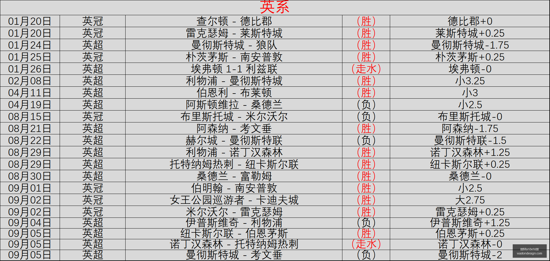 英雄联盟,新版本,夏季赛新格,万博Manbetx官网,在线娱乐平台,体育博彩,网络赌场,Manbetx手机登录,实时比分,电竞投注,安全可靠,优惠活动