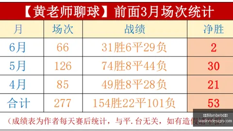 中北美杯深度剖析：现场数据，不容错过